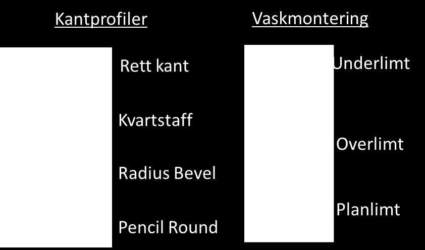 Steinriket. Vi tar oss av anskaffelse og kvalitetssikring av vasken før montering.