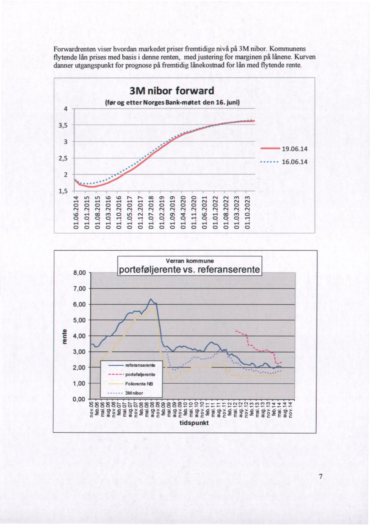 Forwardrenten viser hvordan markedet priser fremhdtge nivå på 3M nibor Kommunens flytende lån prises med basis i denne renten, med justering for marginen på lånene Kurven danner utgangspunkt for