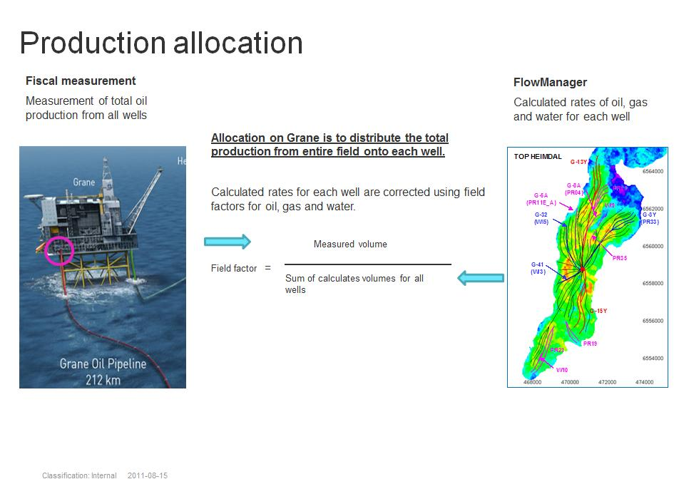 Sture Export Field Factor Oil differs from 1 if calculated rates in Flowmanager are not correct for individual wells.