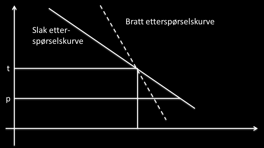 Uvalge emner Sanes håndbok samfunnsøkonomsk analyse Ana a prosekes kosnad er A slk a proseke er fullfnanser av øk nelee.