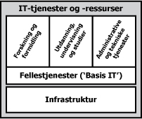 konkurranseevne og forvalte og bruke sine ressurser effektivt: Er vi gode nok og hvordan kan vi sikre at vi er gode nok på de riktige tingene? 2.3: Hvorfor lykkes vi og hvorfor lykkes vi ikke?