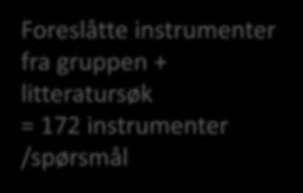 Foreslåtte instrumenter fra