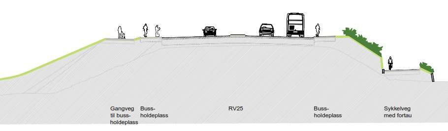 Planbeskrivelse 31 Åkersvika Midtstranda Figur 11: Hovedprinsipp for normalprofil for rv. 2. Åkersvika Midtstranda Figur 12: Vurderte løsninger for plassering av vegetasjon i tverrsnittet på rv. 2. Det er sikret avkjørsel til Elvsholmen og pumpestasjon mellom rv.