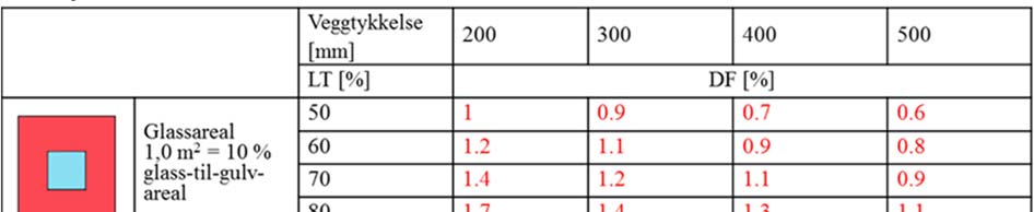 formelen kun skal gjelde innenfor avskjerming på 45 grader, dette må presiseres i veiledningen til TEK17.