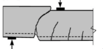 Hovedstrekkbrudd ca.1 a/d ca.2,5 Figur)3.3)Hovedstrekkbrudd)(Raju,)2014). Typiskestederfordennebruddtypenerområdernæroppleggellervedkonsentrerte laster.