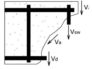 trykkspenningeribetongenvedbruddogsåbestemmerissvinkelen.sas(2008) refererertilenslikløsningsombruddteori. 4.