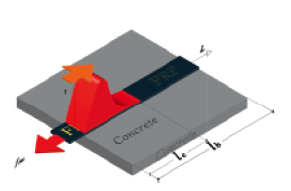 områderbidratilheftmellommaterialeneviafriksjonskrefter,mendetteneglisjeres somoftest(chenandteng,2001). Figur)5.5)Endring)av)effektiv)forankringslengde)Le)(Dai)et)al.,)2005).