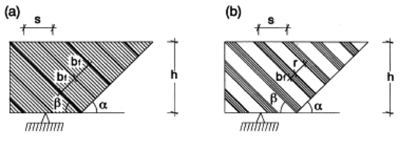 Figur)6.2)FRP\forsterkning)med)kontinuerlige)vev)(a))og)diskrete)remser(b))) (Thorenfeldt)et)al.,)2006).