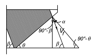 Figur)7.1)Forhold)mellom)α,β)og)θ.) Lef$erlengdenFRP5forsterkningenvirkerover: L ef = d ef (cotθ + cot β f ). (7.3) IstedetforzbrukeseffektivhøydeforFRP5forsterkningdef$isvenskregelverk.