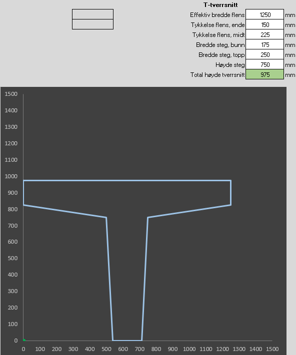 3 ConLam - Beregningsprogram Figur 22: T-tverrsnitt med varierende tykkelse og bredde i ConLam.