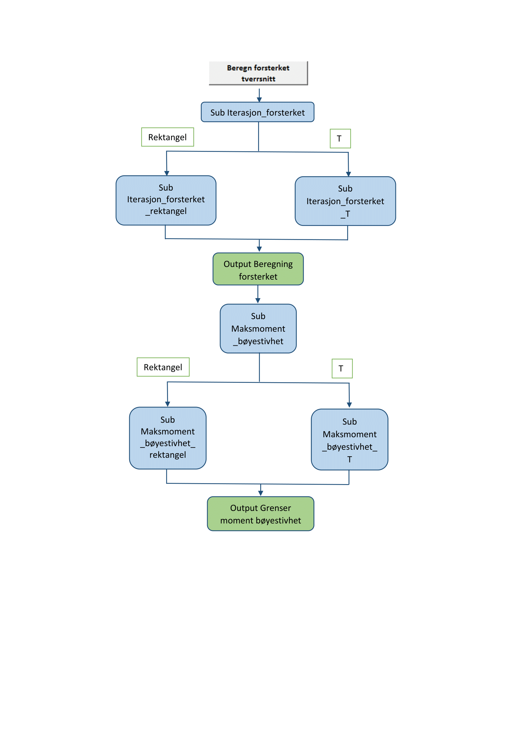 3 ConLam - Beregningsprogram Figur