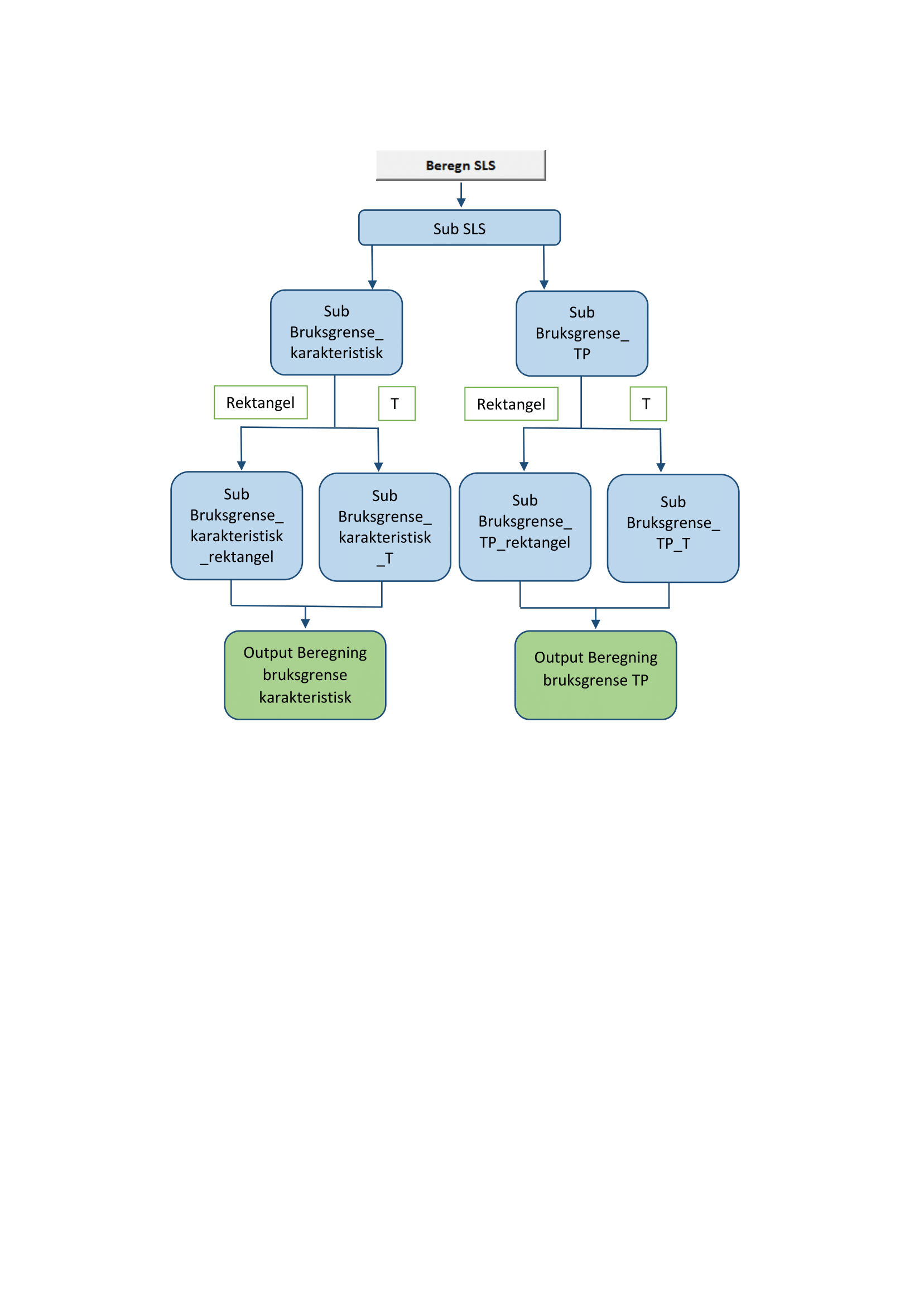 3 ConLam - Beregningsprogram Figur 44: Beregning av