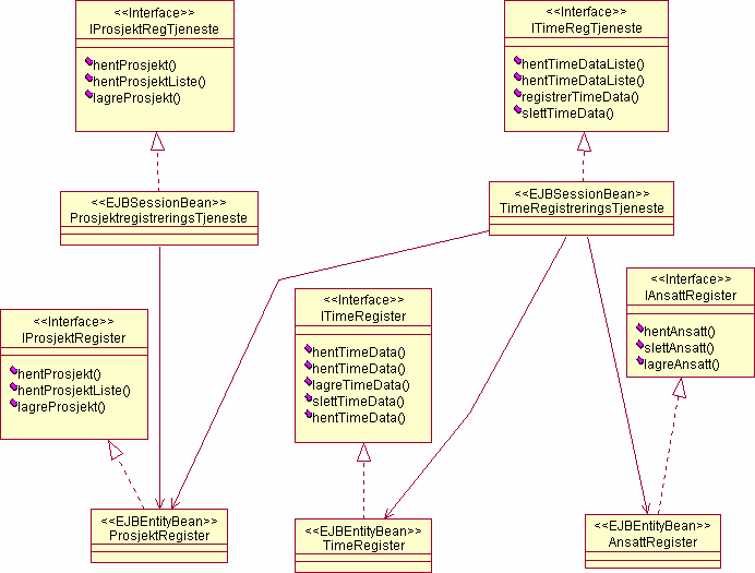 1.1.3 TimeRegEditor JSP/Webserver Vi vil ikke se på GUI design i denne omgangen.