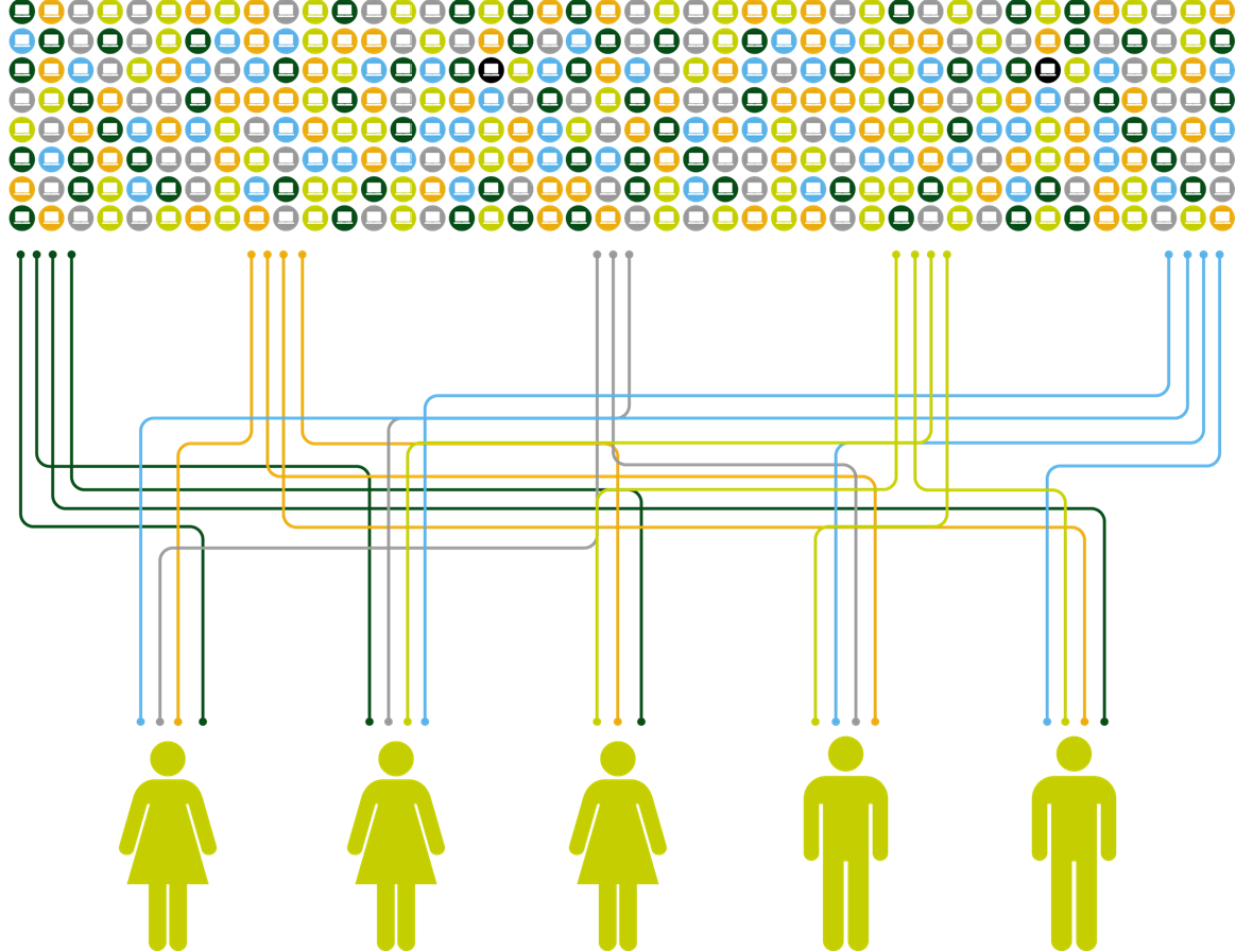 AV ALL DATA I VERDEN HAR BLITT SKAPT D E 2 S I S T E ÅRENE ALENE BARE AV DATA I VERDEN BLIR ANALYSERT AV