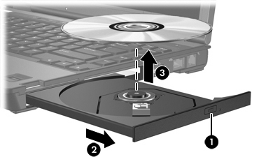 Ta ut en optisk plate når du bruker batteri eller ekstern strøm 1. Trykk på utløserknappen (1) på dekslet for å løse ut skuffen, og trekk deretter skuffen forsiktig ut (2) til den stopper. 2.