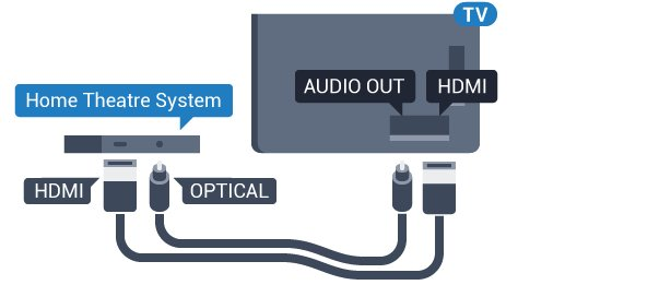 opp Lyd- og bildesynkronisering. Koble til med HDMI Bruk en HDMI-kabel til å koble et hjemmekinoanlegg (HTS) til TV-en. Du kan koble til Philips Soundbar eller HTS med en innebygd disc-spiller.