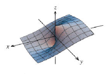 FUNKSJONER AV FLERE VARIABLE 11 Vi kunne også sjekket kun langs de to koordinataksene x = 0 og y = 0.