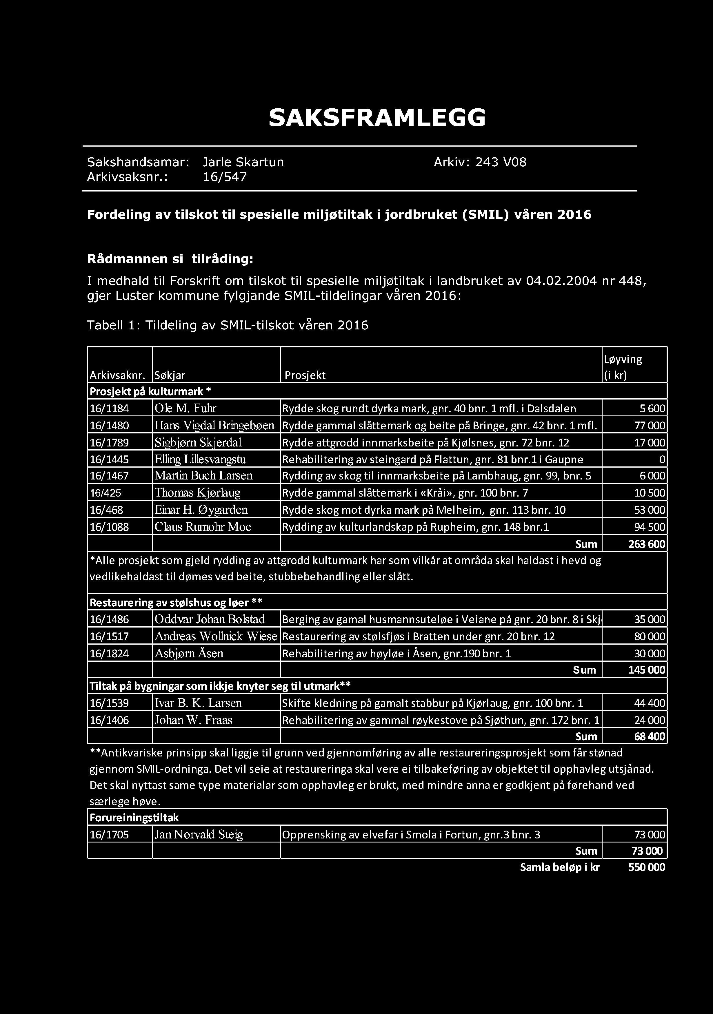 SAKSF RAM L E G G Sakshandsamar: Jarle Skartun Arkiv: 243 V08 Arkivsaksnr.