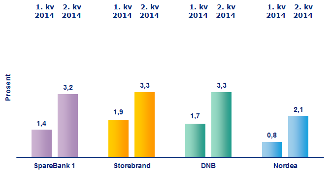 kvartalet Verdijustert avkastning ekskl.