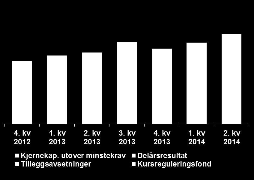 kvartal (%) 5 Hovedtall for 1. halvår 2014 (1.