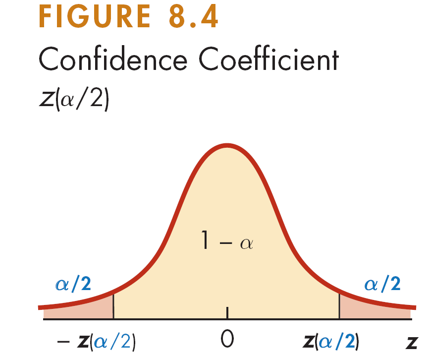 16 (1 α)100% konfidensintervall for µ Vi ønsker å finne et intervall (a, b)