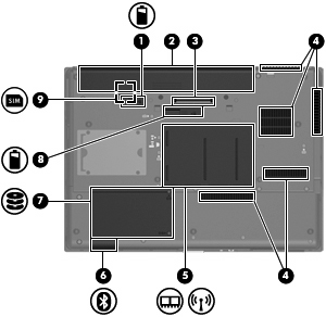 Komponenter på undersiden Komponent Beskrivelse (1) Batteriutløser Løser ut batteriet fra batteribrønnen. (2) Batteribrønn Inneholder batteriet.