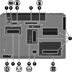 Komponenter på undersiden Komponent Beskrivelse (1) Batteribrønn Inneholder batteriet. (2) SIM-spor Inneholder et trådløst SIM-kort (Subscriber Identity Module, kun på enkelte modeller).