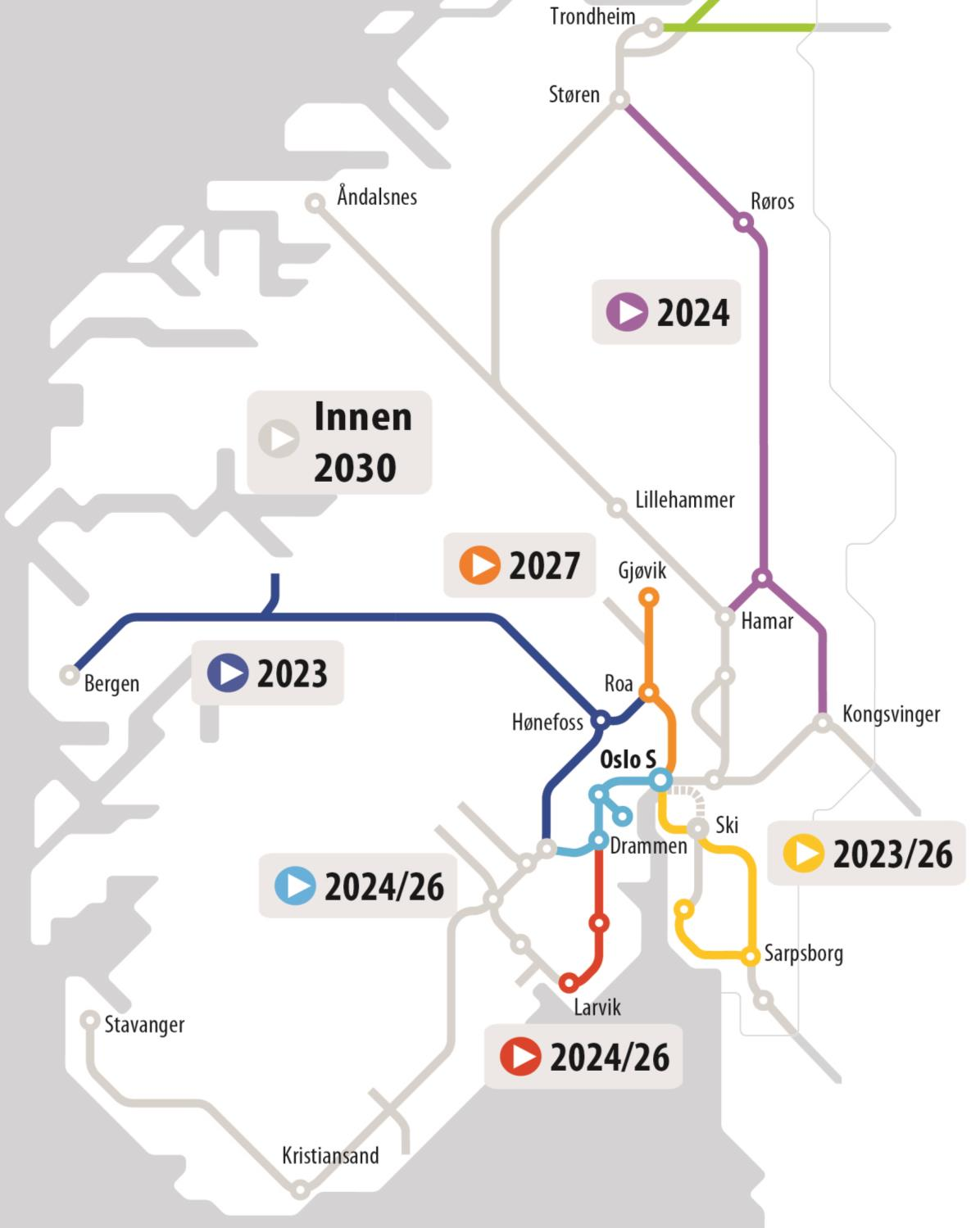 Nasjonal utrulling Innføring av ERTMS styres av