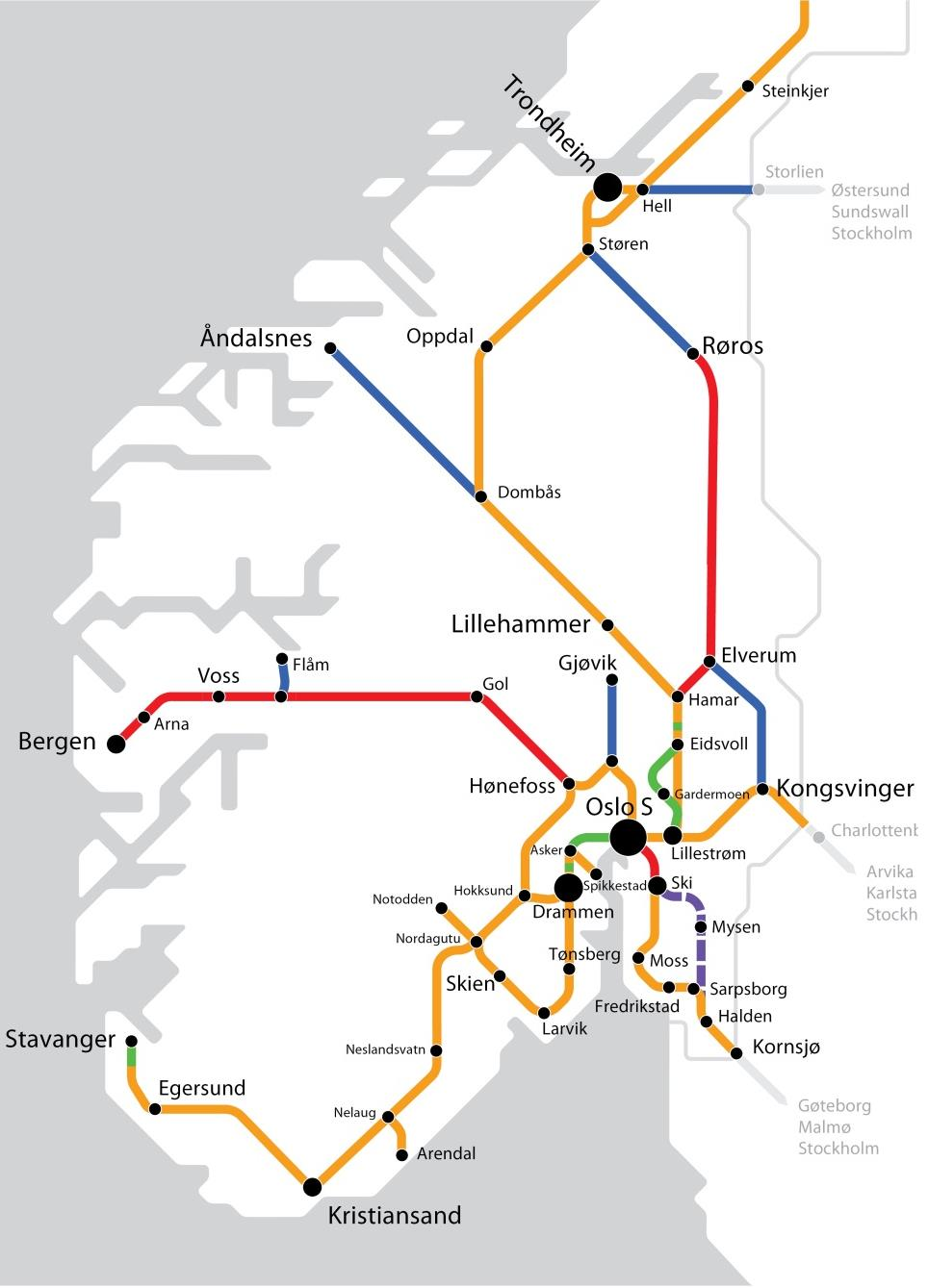 Dagens situasjon Signalanlegg med komponenter og reservedeler som ikke lenger produseres. Vedlikehold av disse anleggene krever store ressurser og variert ekspertise.