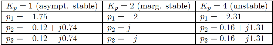Stabilitetsanalyse Poler MathScript - Løsning MathScript: Dette er den totale transferfunksjonen ( The