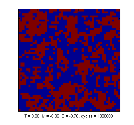 KAPITTEL 7. RESULTATER FOR ISINGMODELLEN 42 (a) I paramagnetisk tilstand har systemet en jevn fordeling mellom spinn( ) (røde pixler) og spinn( ) (blå pixler). Her ved T = 3K.
