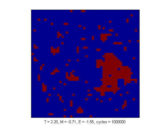 (c) Når systemet har inntatt sin ferromagnetiske tilstand, er alle spinn likerettet(blå pixler). Her ved T = 0.5K. Figur 7.