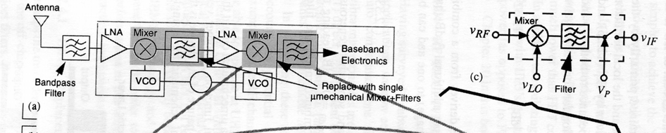 B3. Mikromekanisk mikser-filter Bruk av mikromaskinert