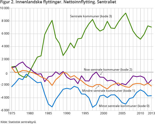 Urbanisering er ikke problemet, men løsningen Prof.