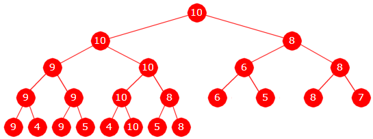 Algoritmer og datastrukturer Løsningsforslag Eksamen 30. november 2010 Oppgave 1A Et turneringstre for en utslagsturnering med n deltagere blir et komplett binærtre med 2n 1 noder.
