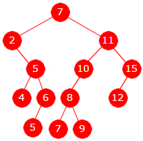 Oppgave 2A public static int[] utenduplikater(int[] a) if (a.length < 2) return a; Arrays.sort(a); int antall = 1; for (int i = 1; i < a.