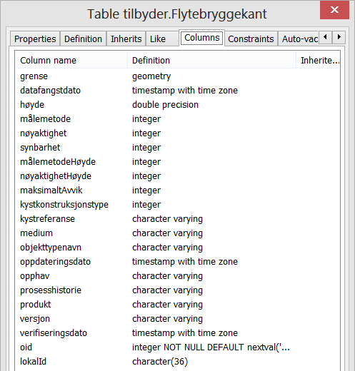 + grense :Kurve Flytebryggekant SOSI_ObjektKystkontur ::SOSI_ObjektKystkontur + datafangstdato :DateTime + identifikasjon :Identifikasjon [0..1] + informasjon :CharacterString [0.