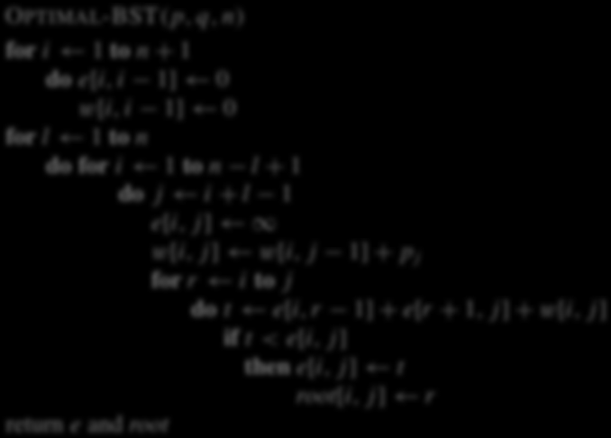 OPTIMAL-BST( 2, >, 6) 8 1 6 + 1 &[8, 8 1] 0 w[8, 8 1] 0? 1 6 8 1 6? + 1 ; 8 +? 1 &[8, ;] w[8, ;] w[8, ; 1] + 2 ; * 8 ; Kubisk kjøretid.