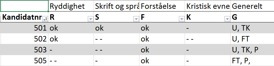 Individuell automa(t/g)isk tilbakemelding -- - Det å levere fra seg en god besvarelse betyr også at strukturen på oppgavene kommer i rekkefølge og besvarelsen er ryddig og oversiktlig.