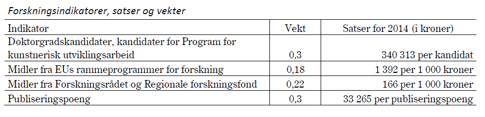 RBO: Resultatbasert omfordeling forskning 2014: