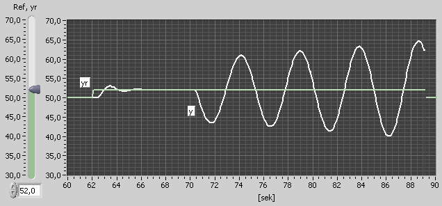Praktisk reguleringsteknikk 71 Ziegler-Nichols lukket-sløyfe-metode.) Målestøyen er tilfeldig, men uniformt fordelt mellom 1 og +1. Lavpassfilteret som virker på prosessmålingen, jf. figur 2.