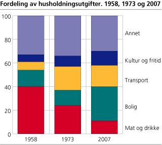 Varierende valutakurser påvirker konkurransekraften mellom importerte og innenlandsproduserte varer.