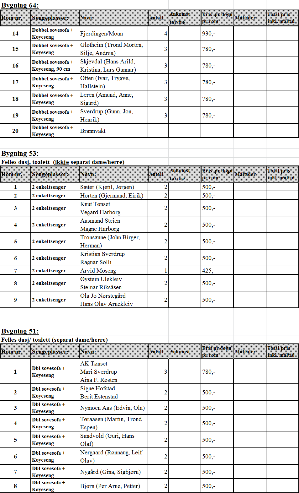 Romfordeling DNB Cup 3 og STATKRAFT