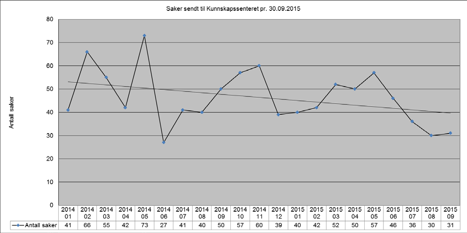 skade på pasient som følge av ytelse av helsetjeneste, eller ved at en pasient skader en annen. Det skal også meldes fra om hendelser som kunne ha ført til betydelig pasientskade.