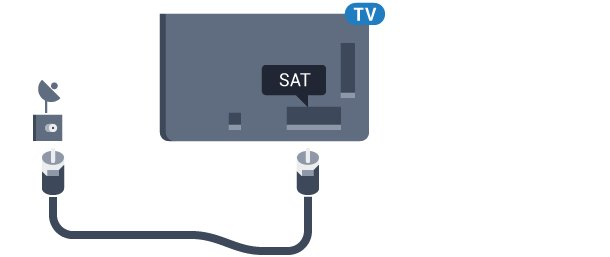 Trykk på fargetasten Nøkkelord, og søk opp Slå på hvis du vil ha mer informasjon om hvordan du slår TV-en av og på. 2.5 Antennekabel Plugg antennestøpselet godt fast i antenneuttaket bak på TV-en.