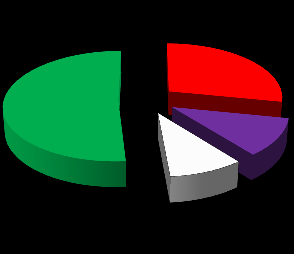 Fordeling av melkekvoter etter