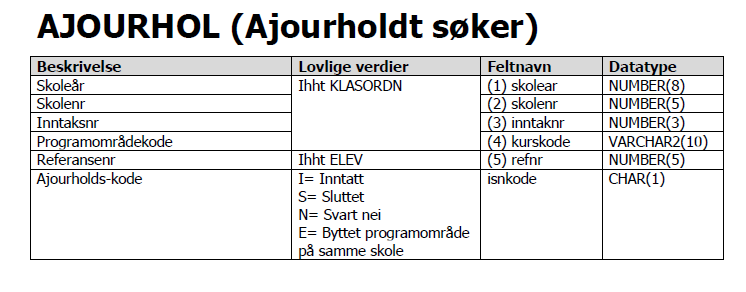 Dokumentasjon av databaser Hver eneste tabell var i