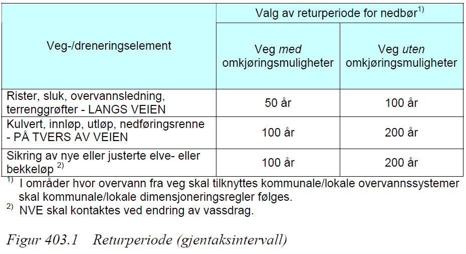 Returperiode Returperiode (gjentaksintervall) er uttrykk for hvor ofte (hvert n-te år) det inntreffer flom til et