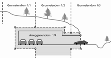 Må være knyttet til en bygning eller konstruksjon som eksisterer eller er