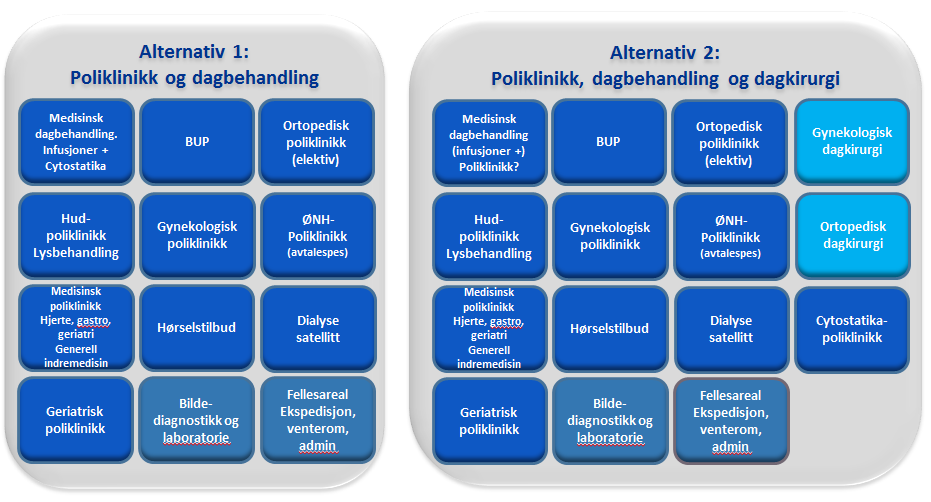 Utgreiing av